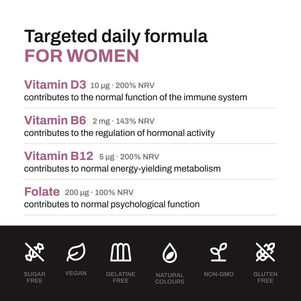 Intimate Flora Gummies