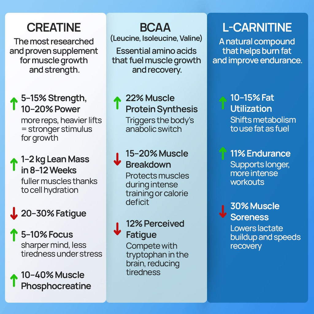 Creatine Gummies 5000mg Blue Raspberry Flavour - Intense Wellness