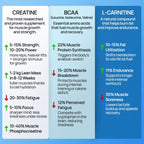 Creatine Gummies 5000mg Blue Raspberry Flavour - Intense Wellness