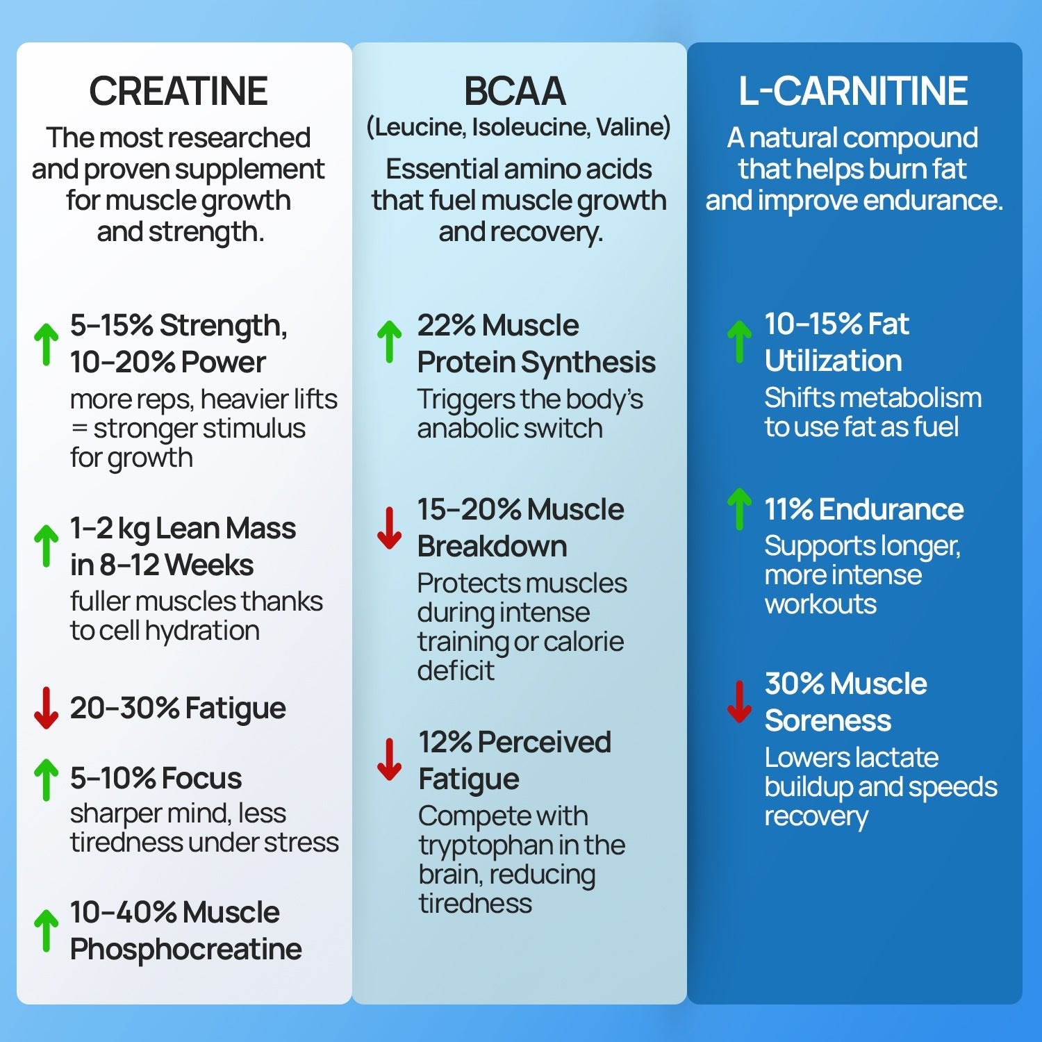 Creatine Gummies 5000mg Blue Raspberry Flavour - Intense Wellness