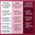 Creatine Gummies 5000mg Strawberry Flavour - Intense Wellness