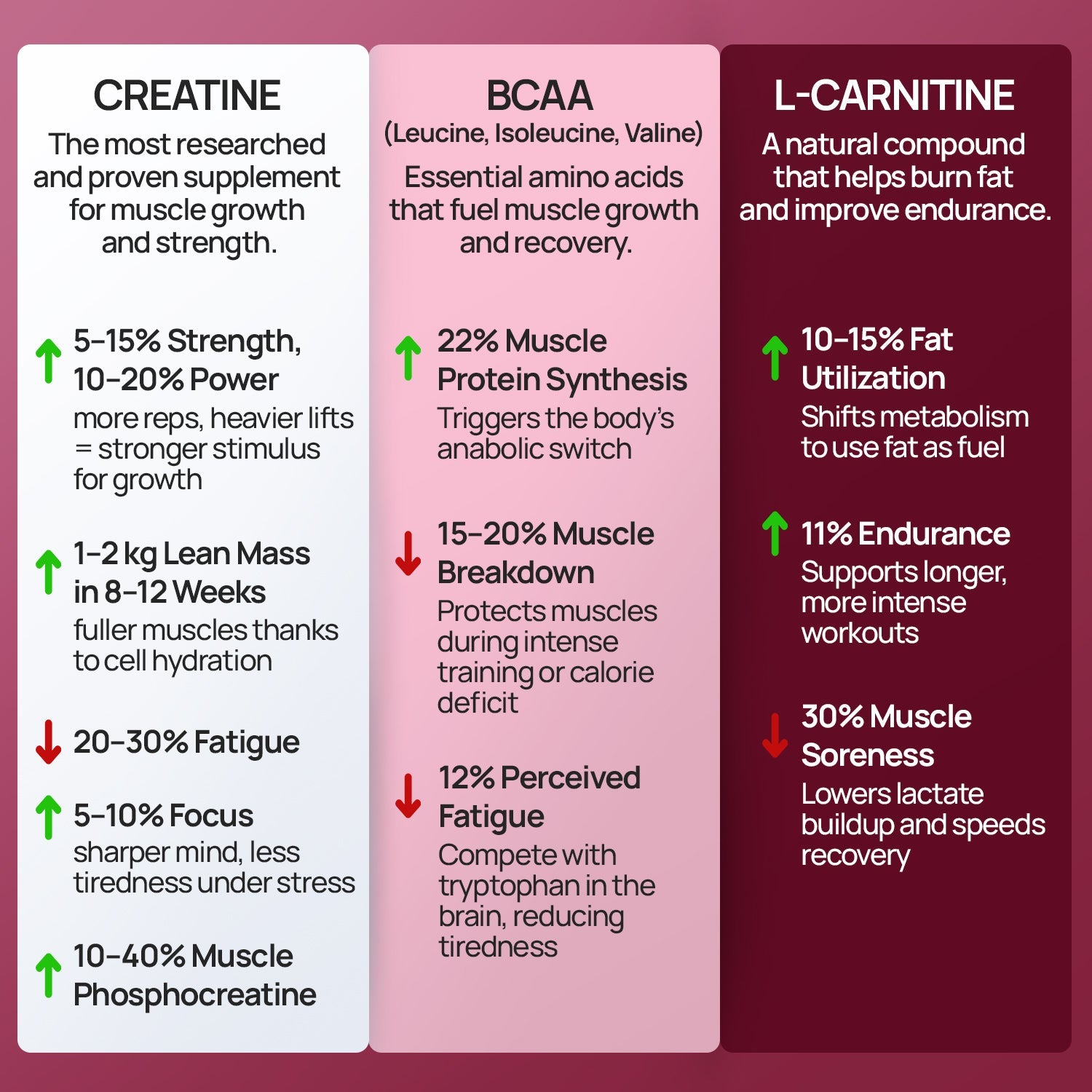 Creatine Gummies 5000mg Strawberry Flavour - Intense Wellness