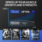 Creatine Gummies, BCAAs + L-Carnitine